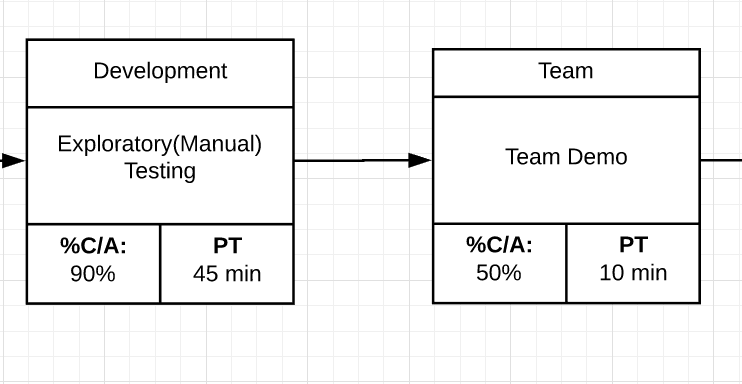 Process step